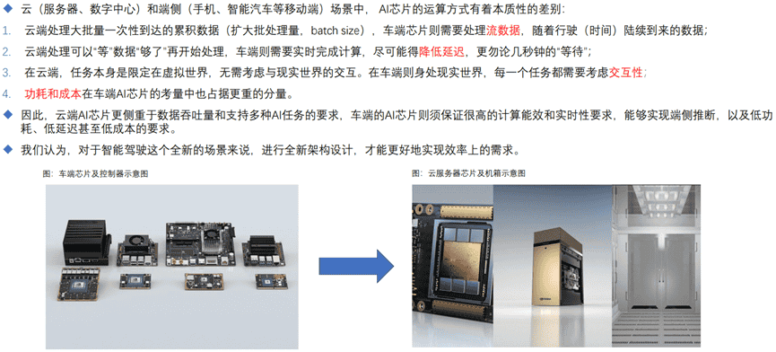 Tesla、Nvidia、Mobileye智能驾驶芯片竞争分析