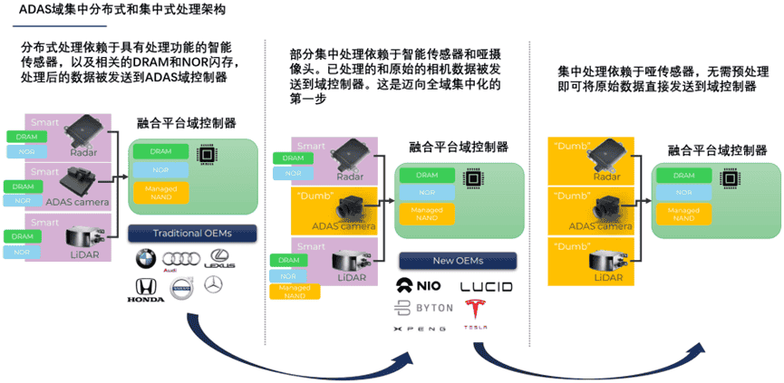 汽车ADAS的现状与未来