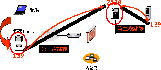 如何防止别人查自己的IP