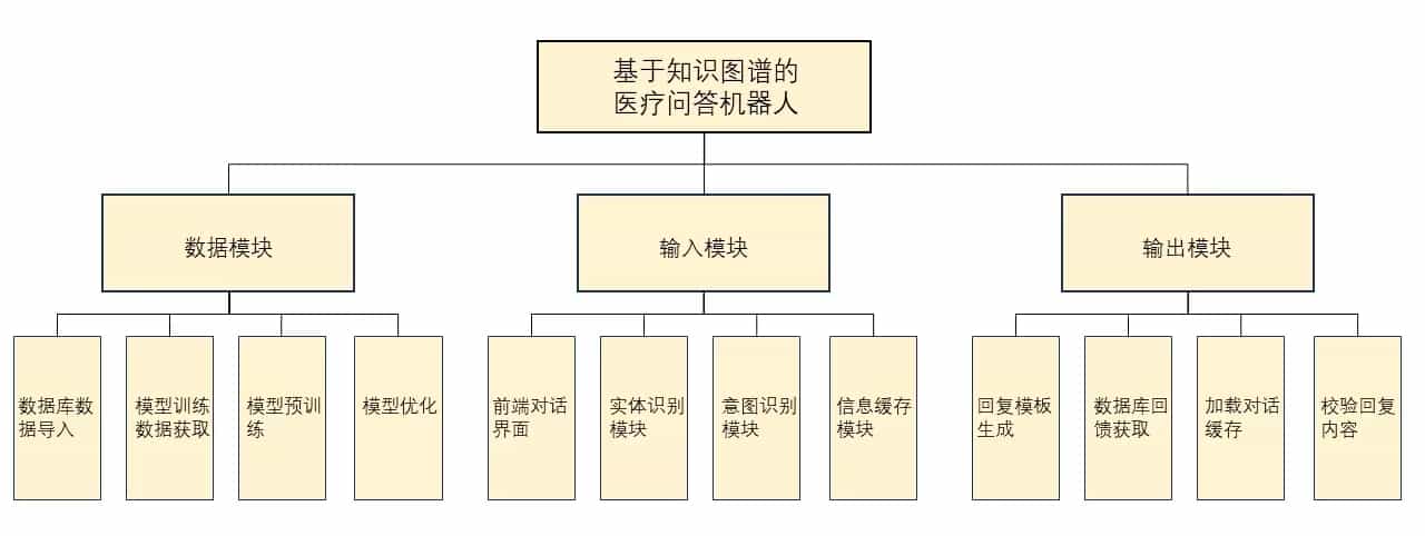 事后诸葛亮分析报告