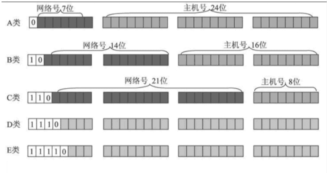 linux第十三章学习笔记