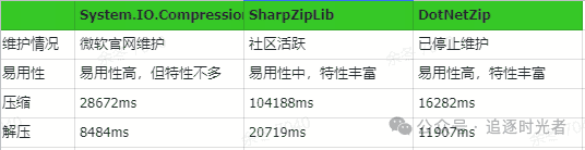C#/.NET/.NET Core技术前沿周刊 | 第 4 期（2024年9.1-9.8）