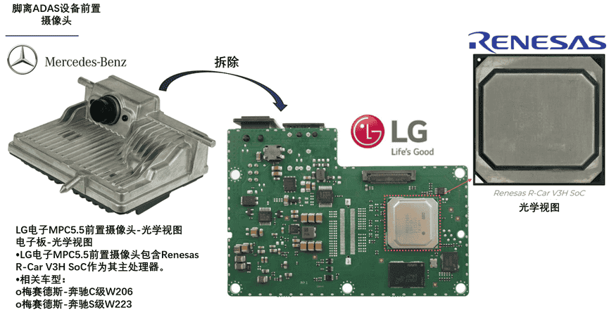 汽车ADAS的现状与未来