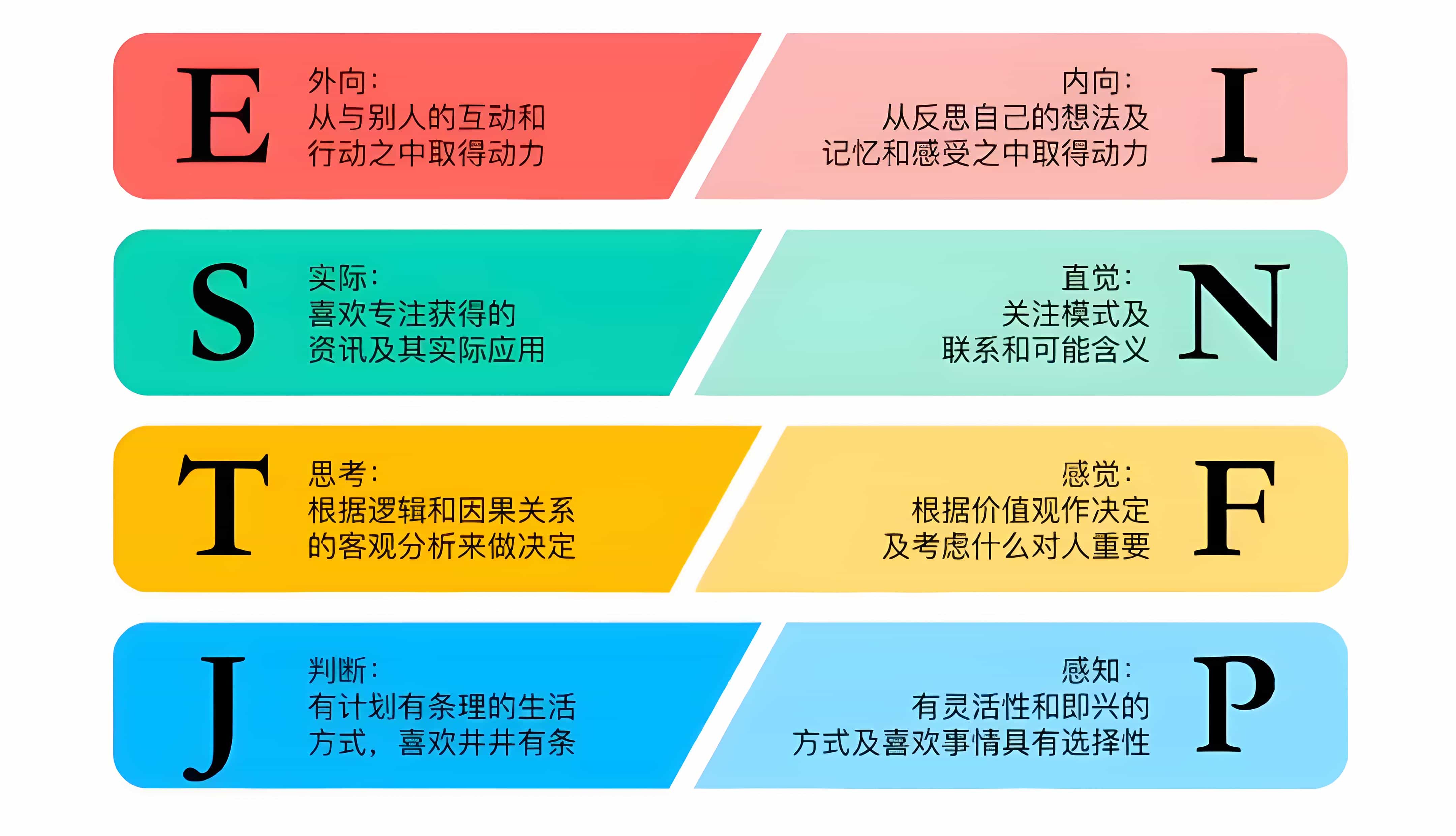 最罕见的性格,在程序员里却最常见?它就是。。