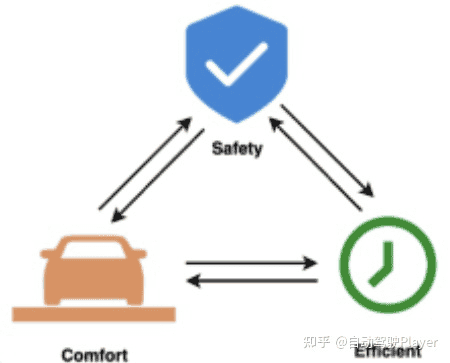 寒假学习24——特斯拉Tesla决策规划算法Planning解析上