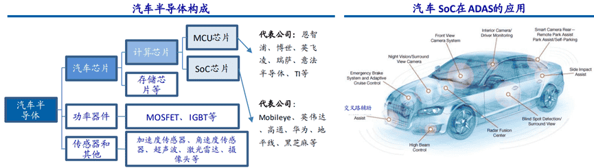 SOC芯片架构技术分析(三)