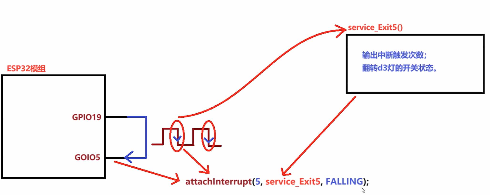 4-2-外部中断信号控制灯光开关