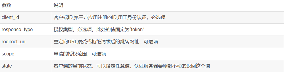 OAuth2.0 实现单点登录(四种授权方式)