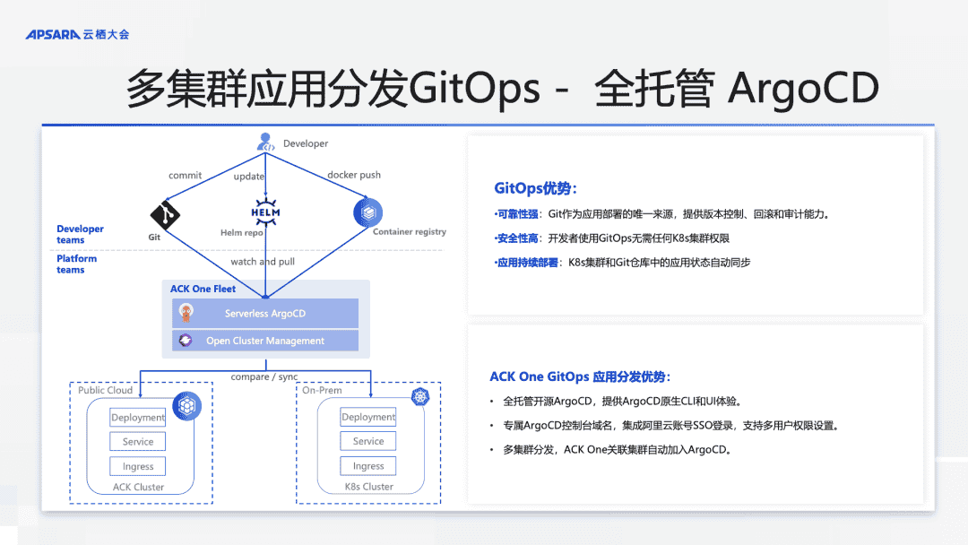 基于 ACK One 实现简单的跨云协同，让业务管理更高效