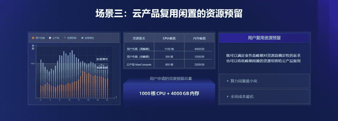 深度解读:阿里云全球首发的容器计算服务 ACS 诞生背景、核心技术与应用场景