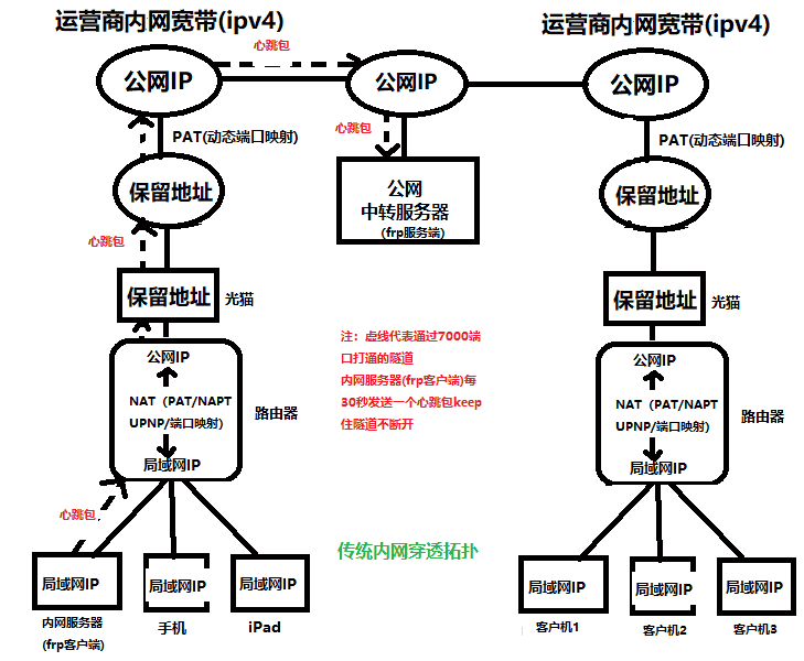 使用EasyN2N(小黄鸭)搭建虚拟局域网进行联机游戏~