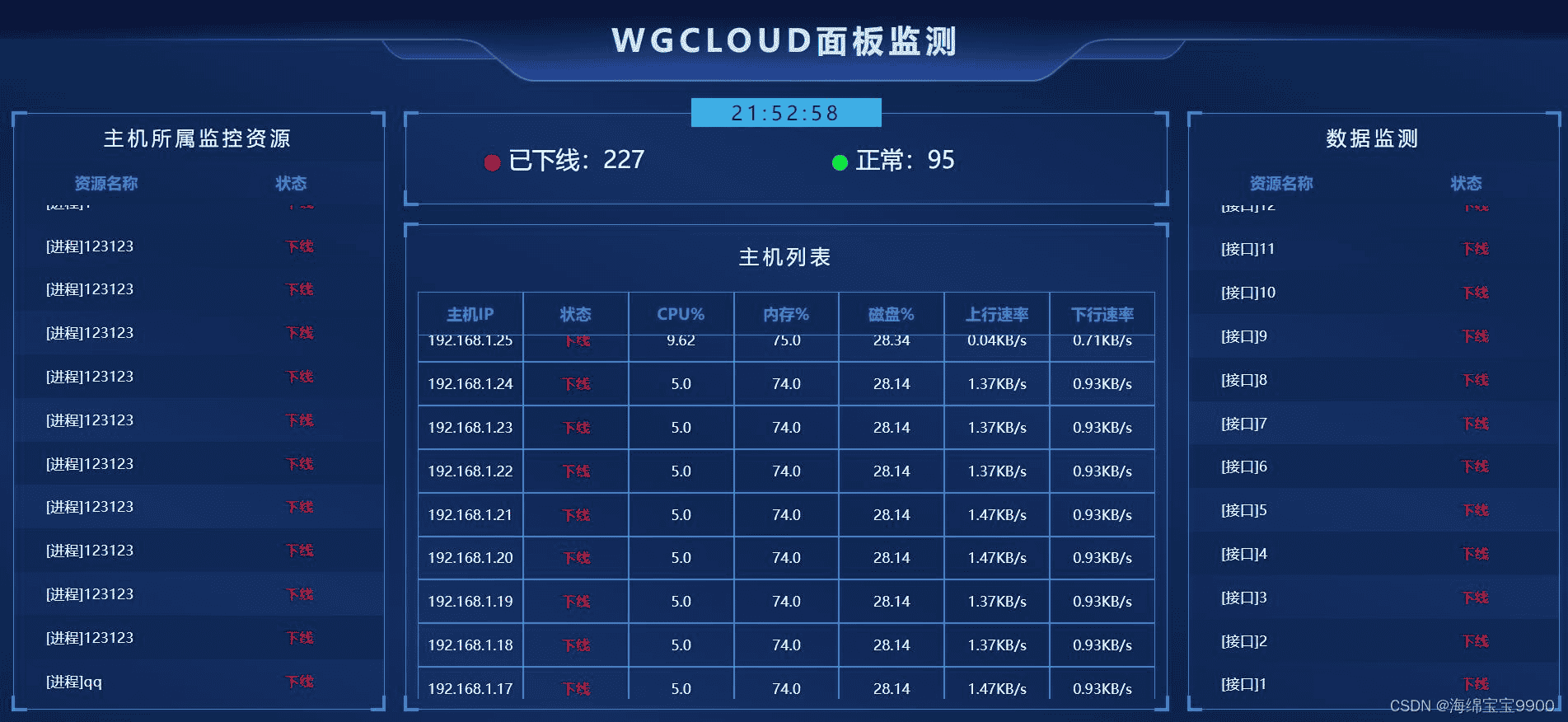 开源运维监控平台【WGCLOUD】的调研报告 2024