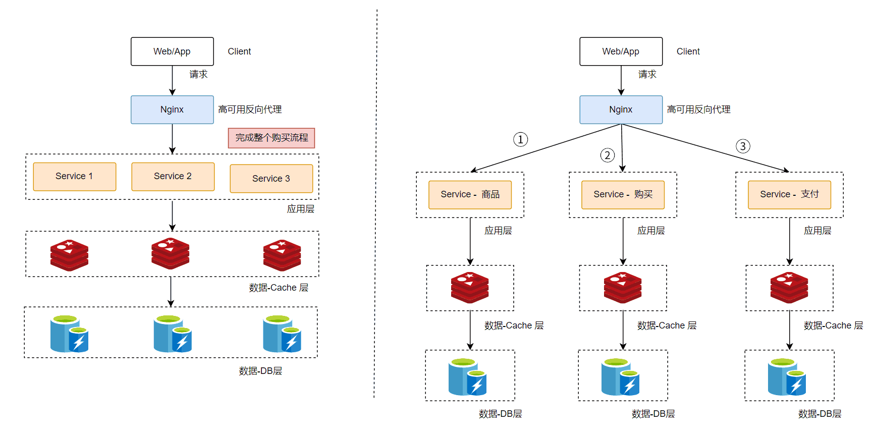 .NET面试题系列（26）架构与思维