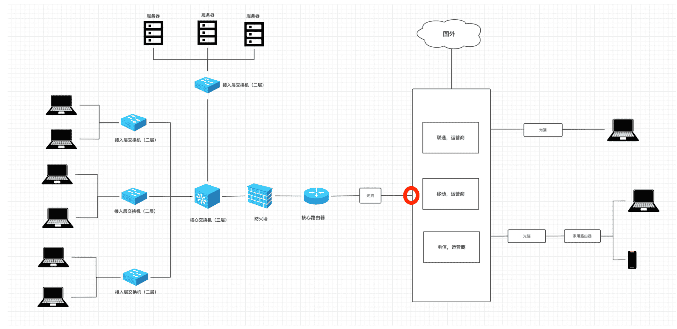 第一章 Django基础与虚拟环境