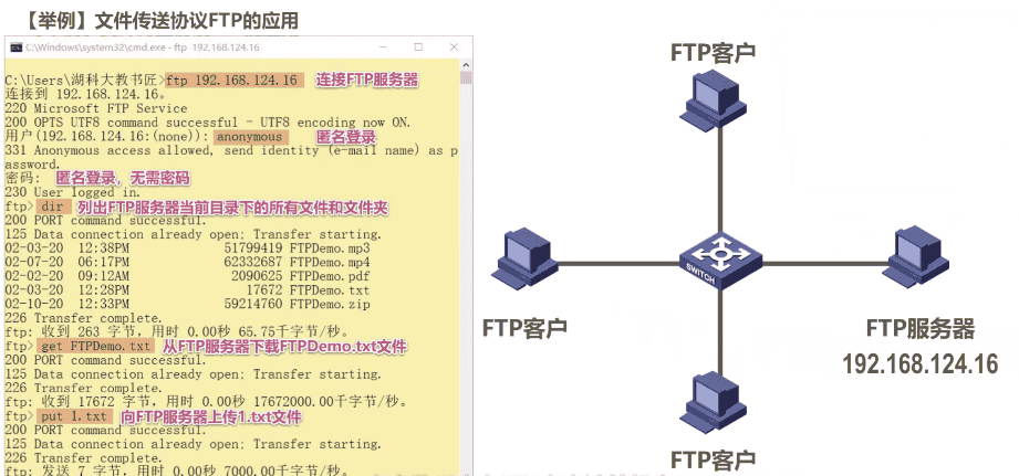 《计算机网络微课堂》6-5 文件传送协议FTP