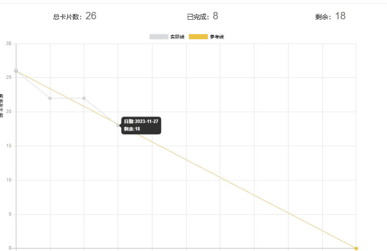 第 3 篇 Scrum 冲刺博客