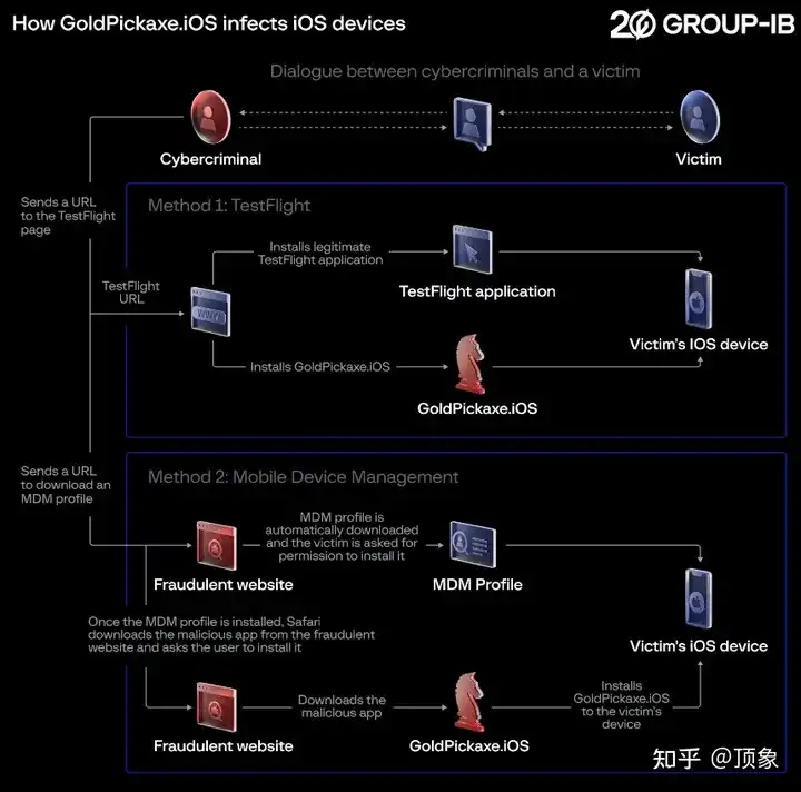 2024年首个iOS AI病毒来了!偷人脸照片,转银行卡余额...