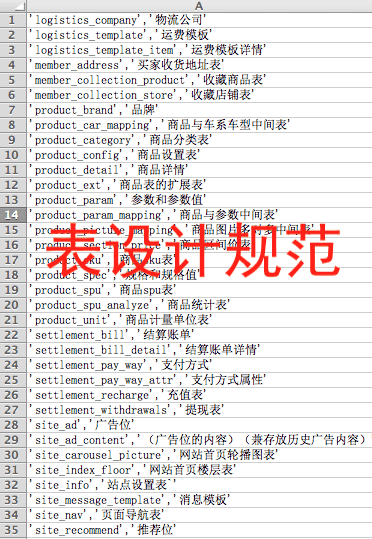 B2B2C商城的系统架构思考