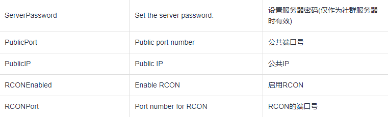 Palworld幻兽帕鲁世界参数修改最佳实践(Ubuntu)