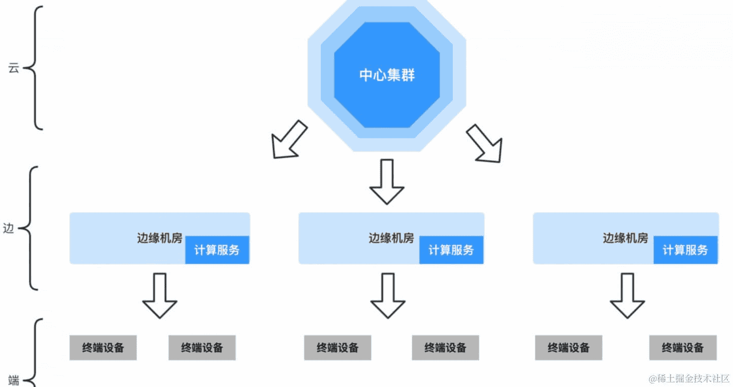 人工智能,应该如何测试?(三)数据构造与性能测试篇