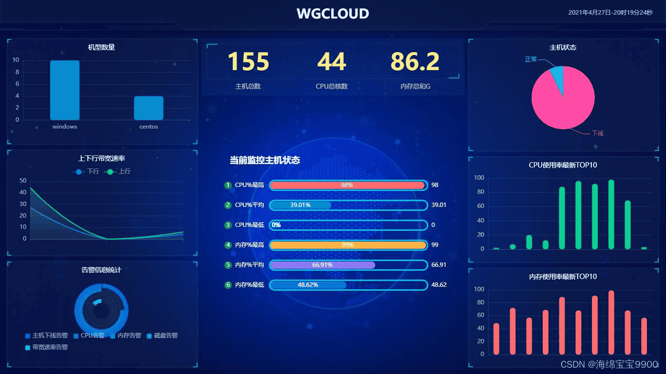 开源运维监控平台【WGCLOUD】的调研报告 2024