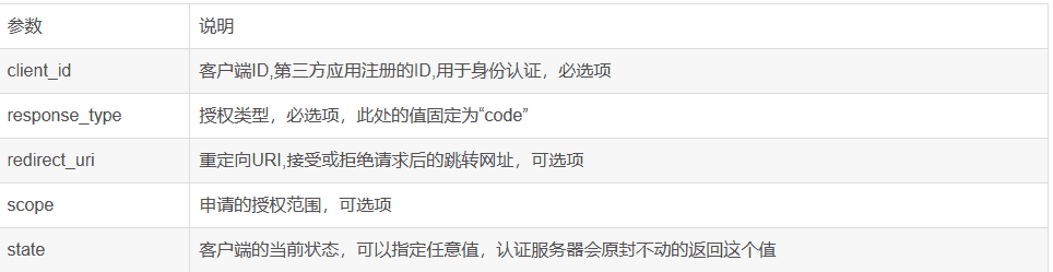 OAuth2.0 实现单点登录(四种授权方式)