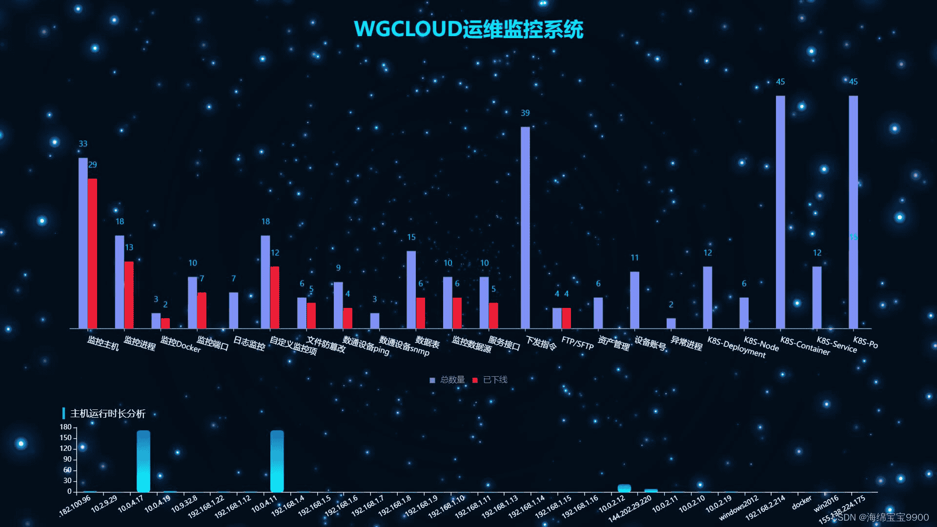 开源运维监控平台【WGCLOUD】的调研报告 2024