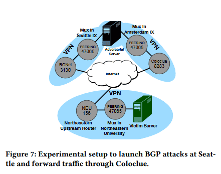 【论文阅读】Surgical Interception Attacks by Manipulatin