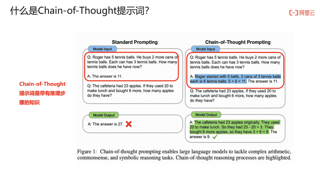 面向智算服务,构建可观测体系最佳实践