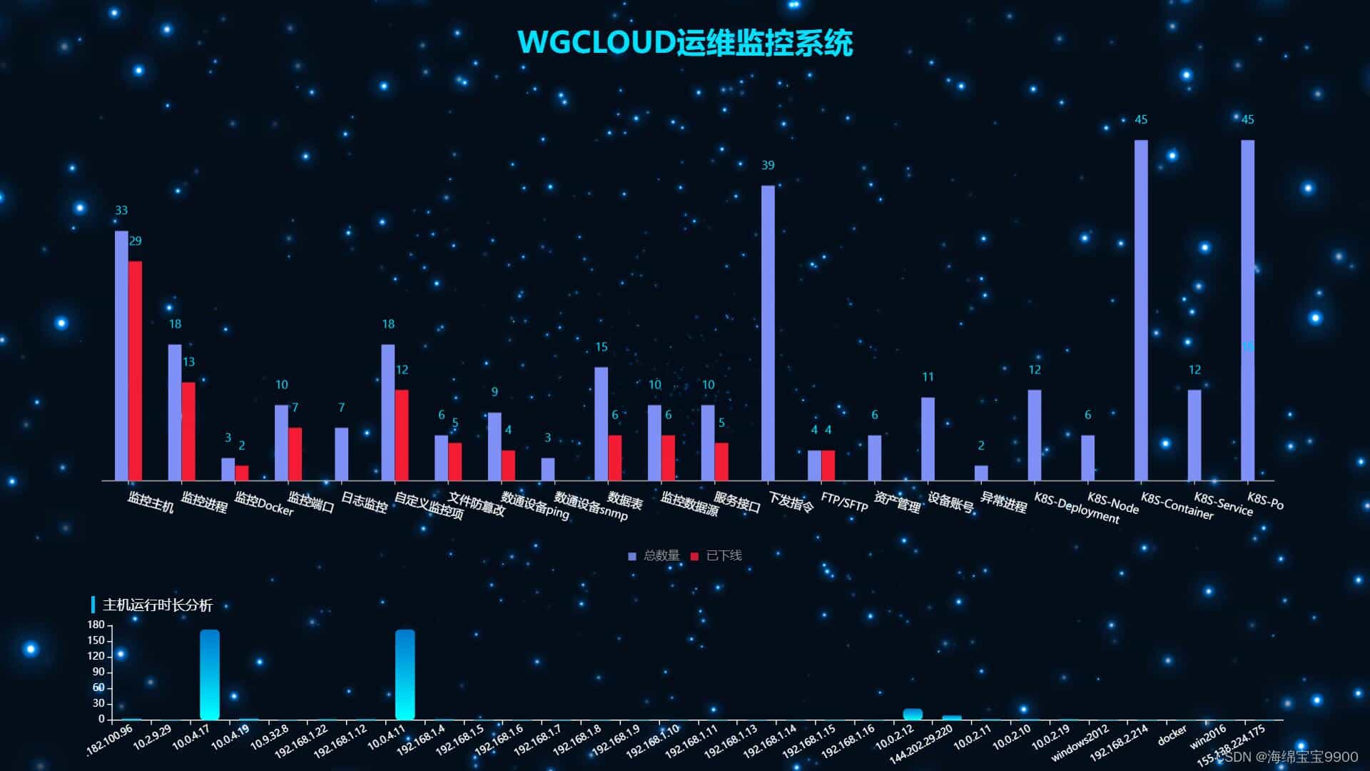 开源运维监控平台【WGCLOUD】的调研报告 2024