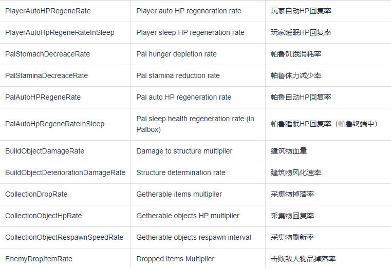 Palworld幻兽帕鲁世界参数修改最佳实践(Ubuntu)