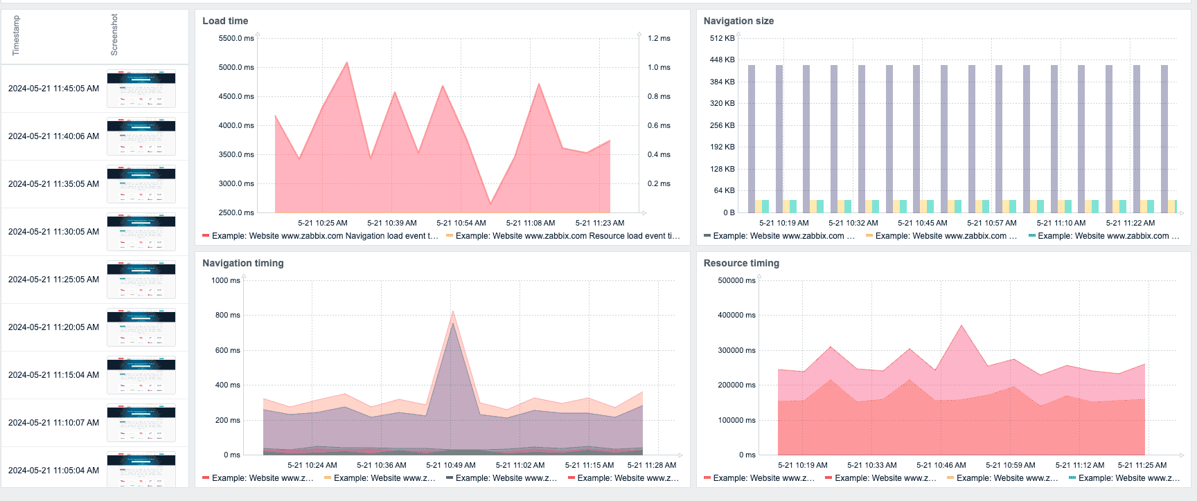 Zabbix 7.0 LTS