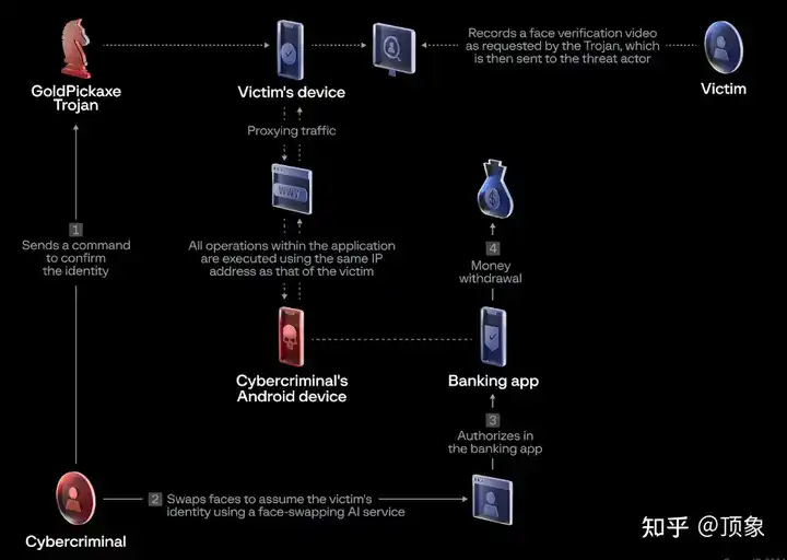 2024年首个iOS AI病毒来了!偷人脸照片,转银行卡余额...
