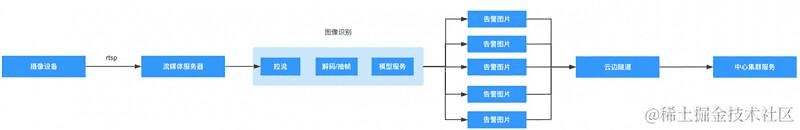 人工智能,应该如何测试?(三)数据构造与性能测试篇