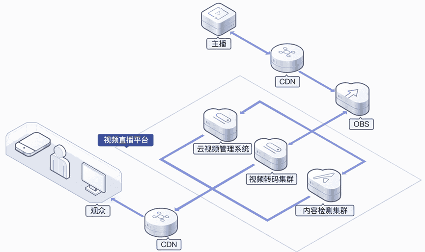 智算实验室解决方案杂谈