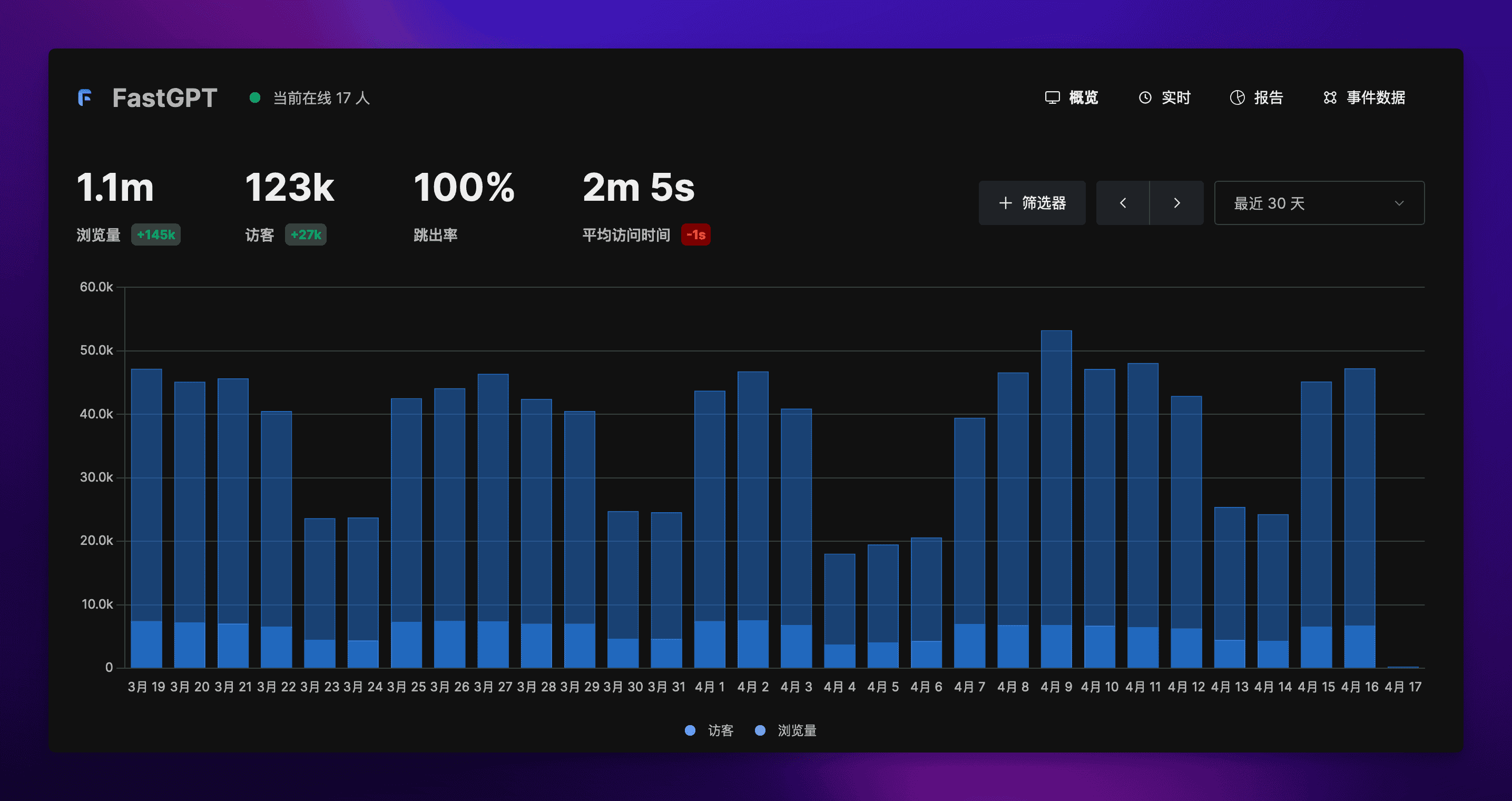 自学编程两个月,现在我月入 4 万元