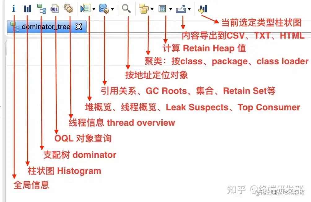 JVM 内存分析工具 MAT 的深度讲解与实践