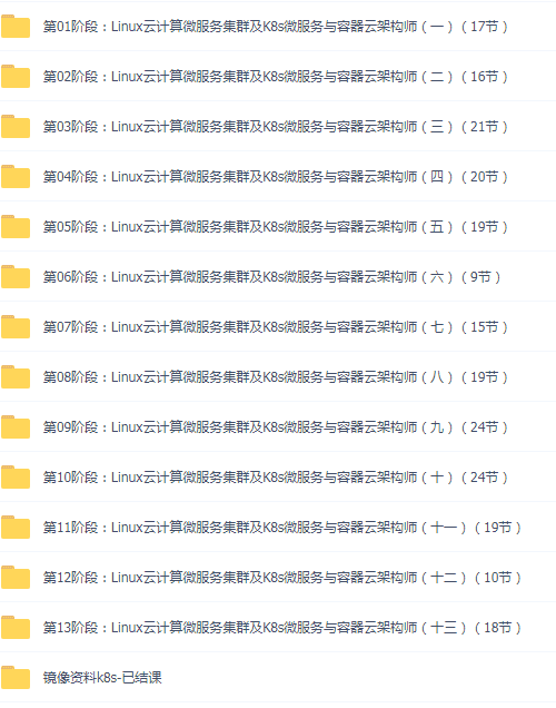 云原生k8s 39套云原生实战教程K8s+Docker+DevOps