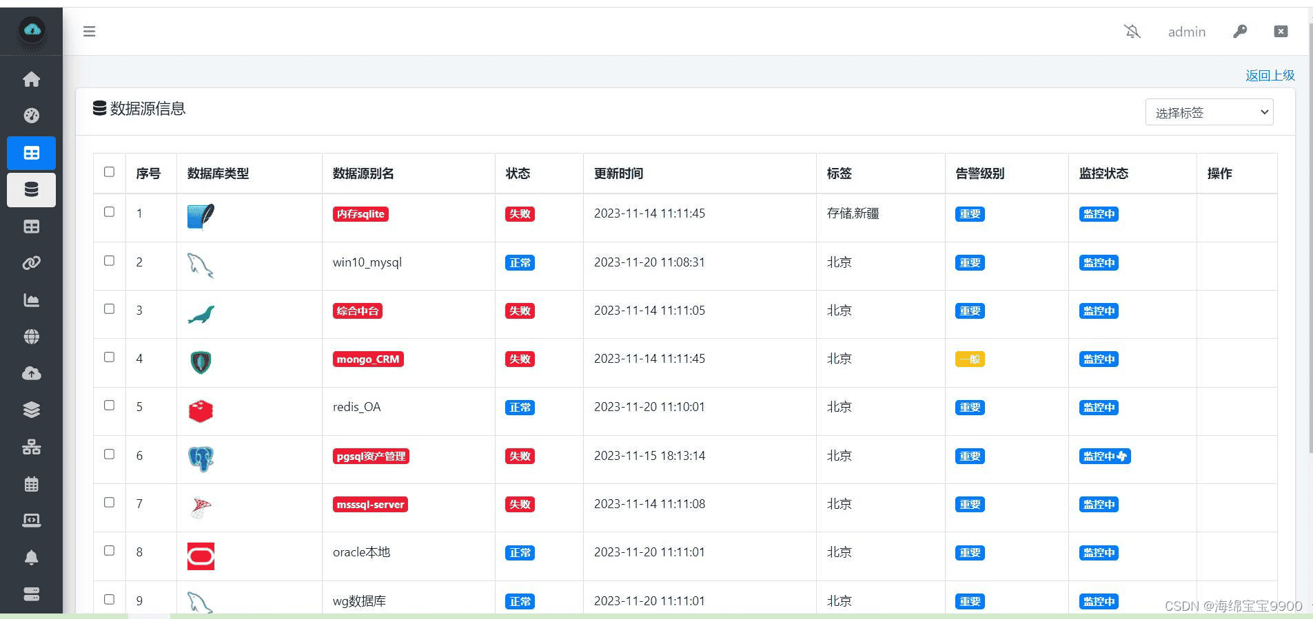 开源运维监控平台【WGCLOUD】的调研报告 2024