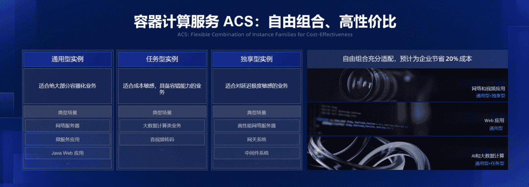 深度解读:阿里云全球首发的容器计算服务 ACS 诞生背景、核心技术与应用场景