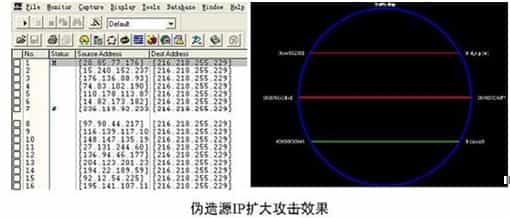 Cisco交换机上防范ARP欺骗和二层攻击