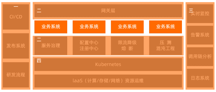 进击的 Serverless:Java 应用如何从容地面对突增流量