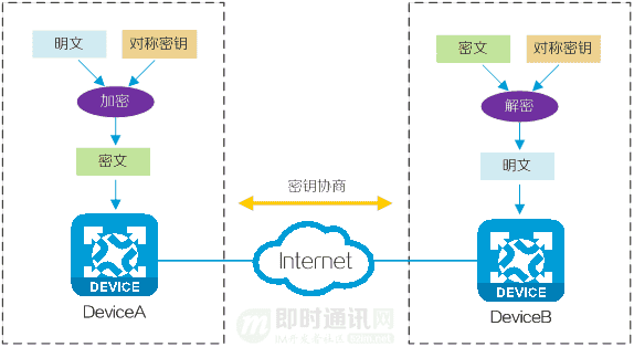 即时通讯安全篇（十三）：信创必学，一文读懂什么是国密算法