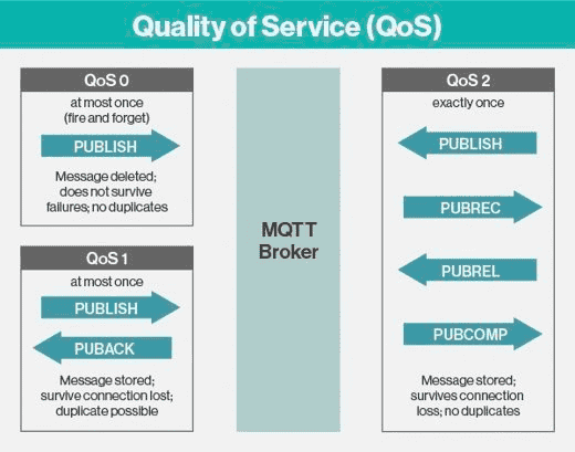 什么是MQTT,物联网MQTT协议详解