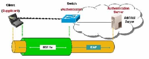 Cisco交换机上防范ARP欺骗和二层攻击