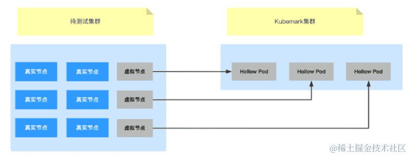 人工智能,应该如何测试?(三)数据构造与性能测试篇