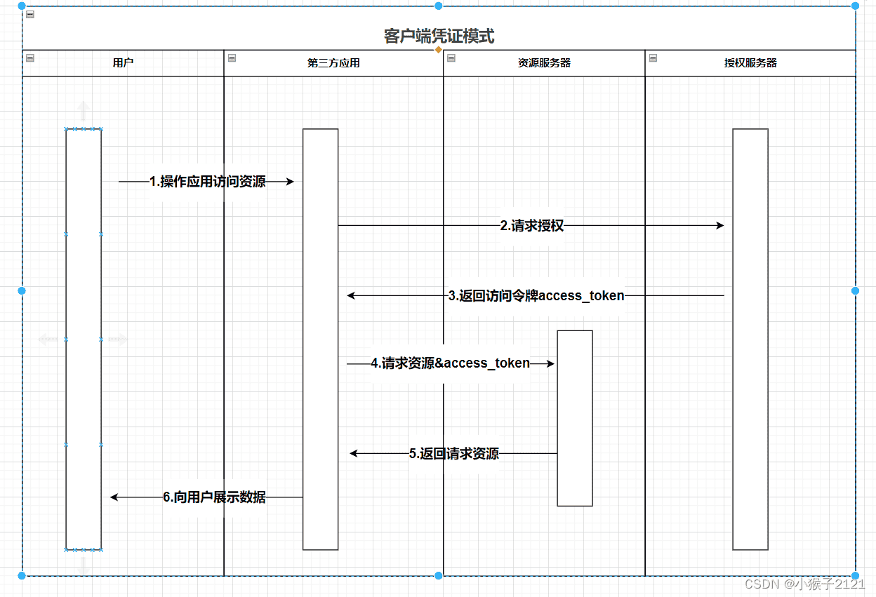 OAuth2.0 实现单点登录(四种授权方式)