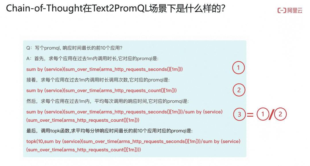 面向智算服务,构建可观测体系最佳实践