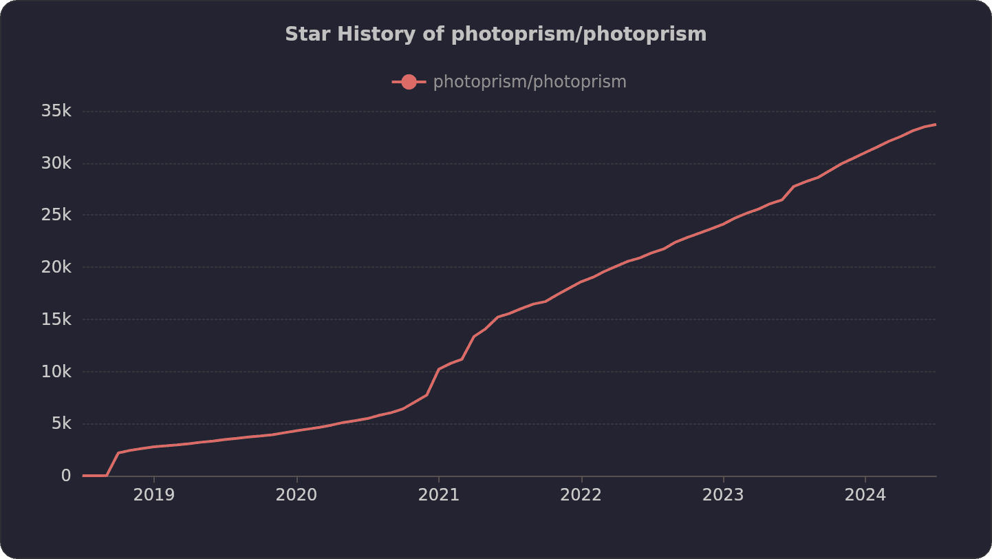 开源照片管理神器 PhotoPrism 安装和使用教程