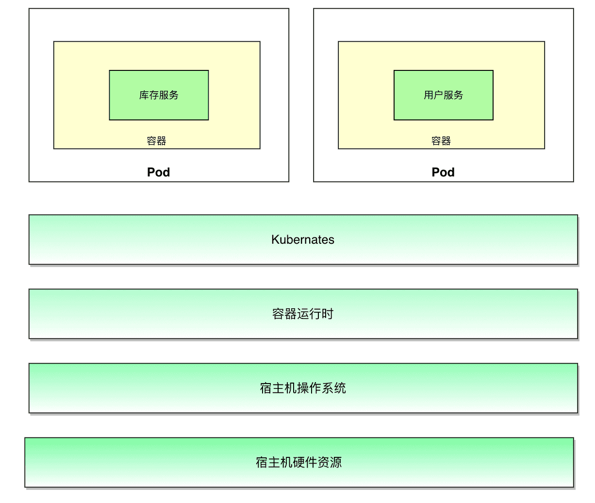 从物理机到K8S:应用系统部署方式的演进及其影响